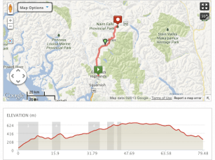 Brackendale - Nairn Falls