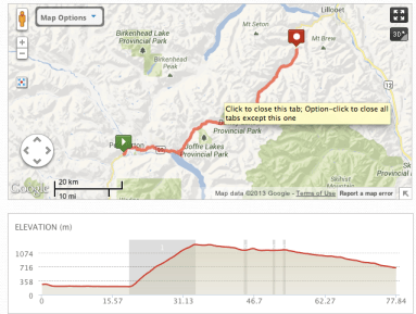 Nairn Falls - Cottonwood